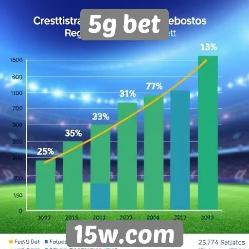 Estatísticas de crescimento do 5g bet no mercado